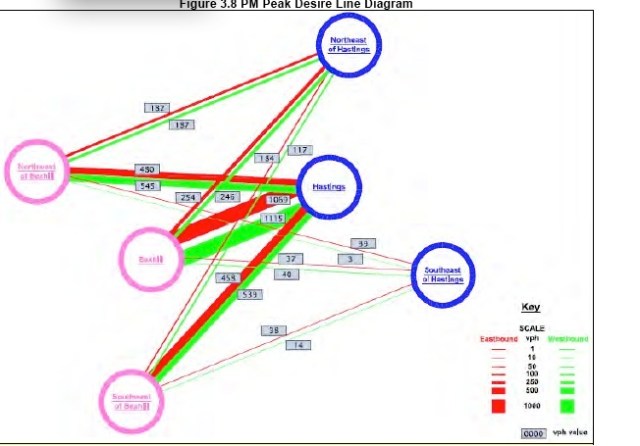 Traffic Flows Hastings Bex PI Fig 3.8