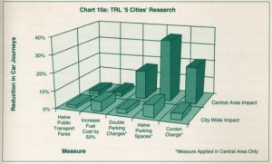 TRL 5 Cities Graphic Grabbed